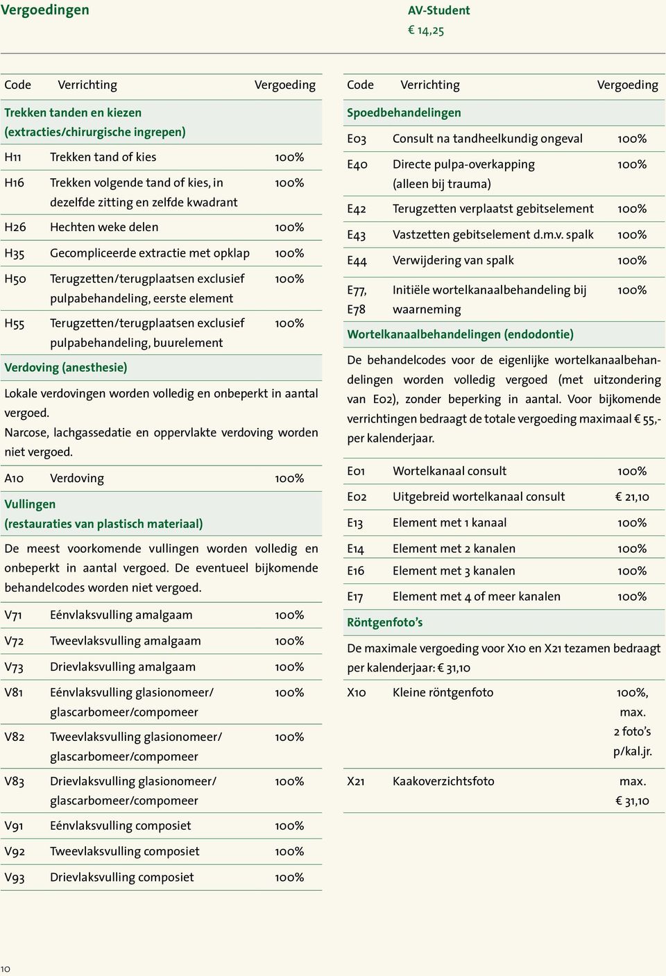 pulpabehandeling, buurelement Verdoving (anesthesie) Lokale verdovingen worden volledig en onbeperkt in aantal vergoed. Narcose, lachgassedatie en oppervlakte verdoving worden niet vergoed.