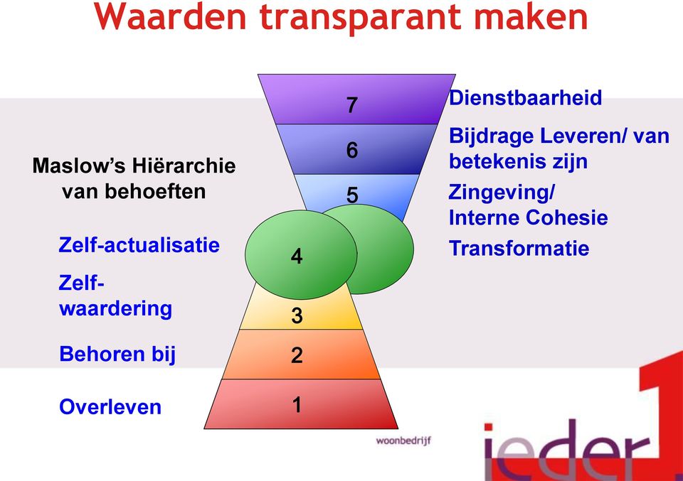 betekenis zijn Zingeving/ Interne Cohesie