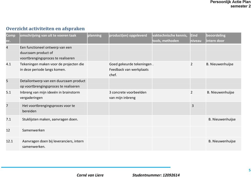 Tekeningen maken voor de projecten die in deze periode langs komen. 5 Detailontwerp van een duurzaam product op voortbrengingsproces te realiseren 5.