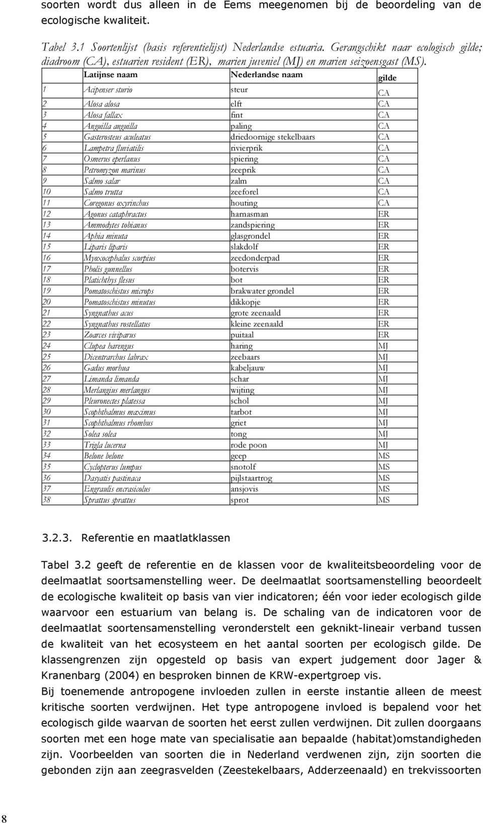 Latijnse naam Nederlandse naam gilde 1 Acipenser sturio steur CA 2 Alosa alosa elft CA 3 Alosa fallax fint CA 4 Anguilla anguilla paling CA 5 Gasterosteus aculeatus driedoornige stekelbaars CA 6