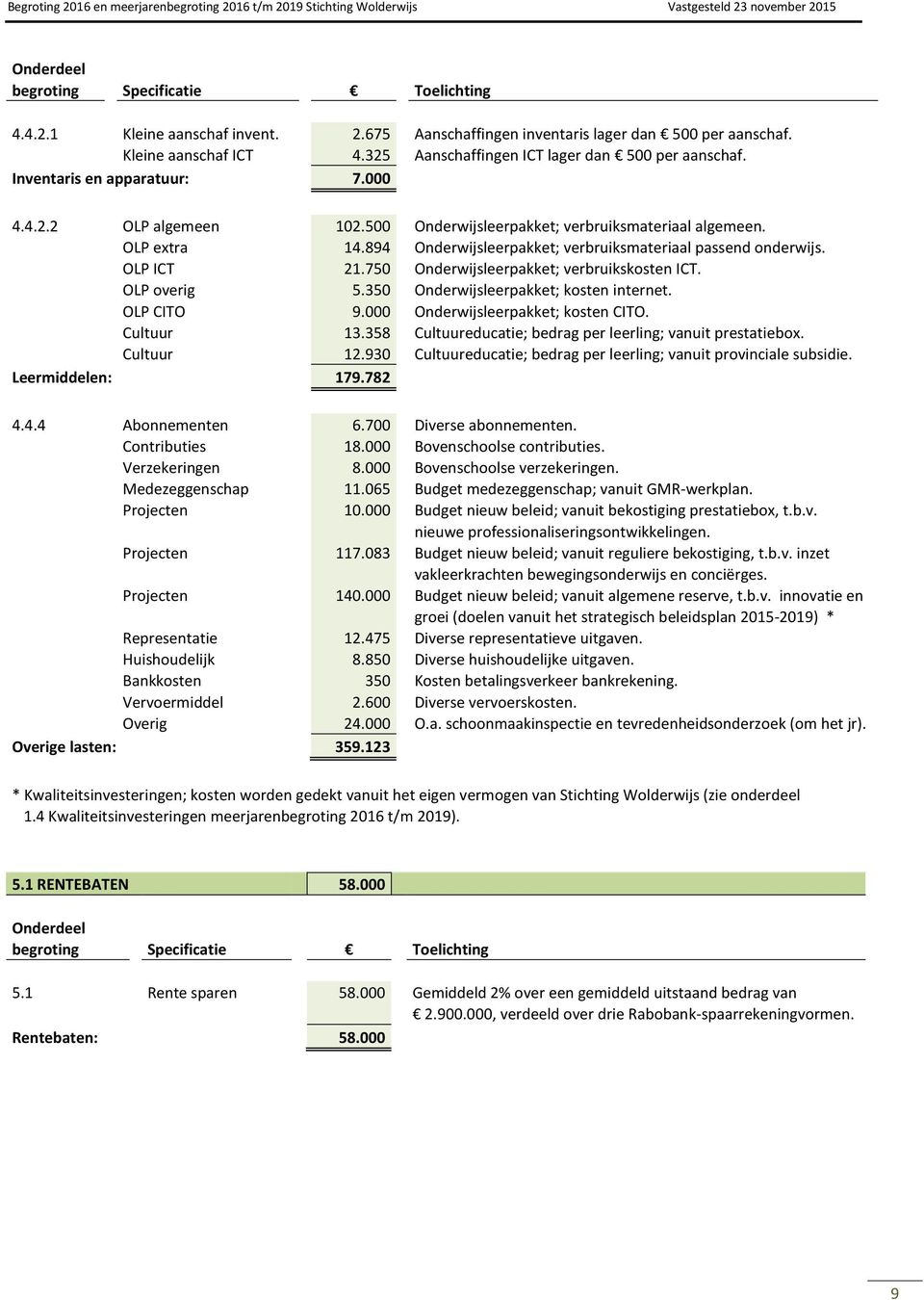 894 Onderwijsleerpakket; verbruiksmateriaal passend onderwijs. OLP ICT 21.750 Onderwijsleerpakket; verbruikskosten ICT. OLP overig 5.350 Onderwijsleerpakket; kosten internet. OLP CITO 9.