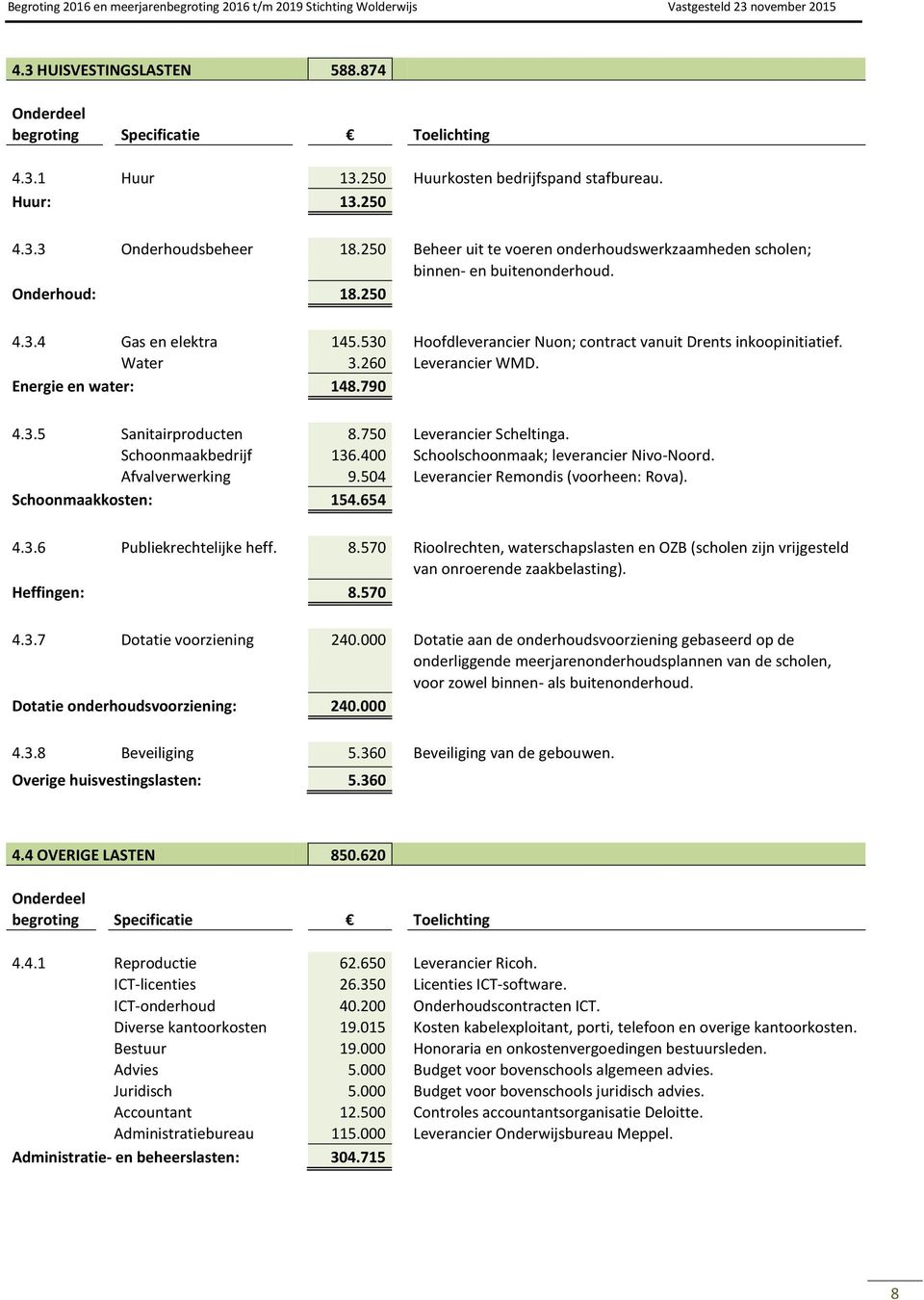 Water 3.260 Leverancier WMD. Energie en water: 148.790 4.3.5 Sanitairproducten 8.750 Leverancier Scheltinga. Schoonmaakbedrijf 136.400 Schoolschoonmaak; leverancier Nivo-Noord. Afvalverwerking 9.