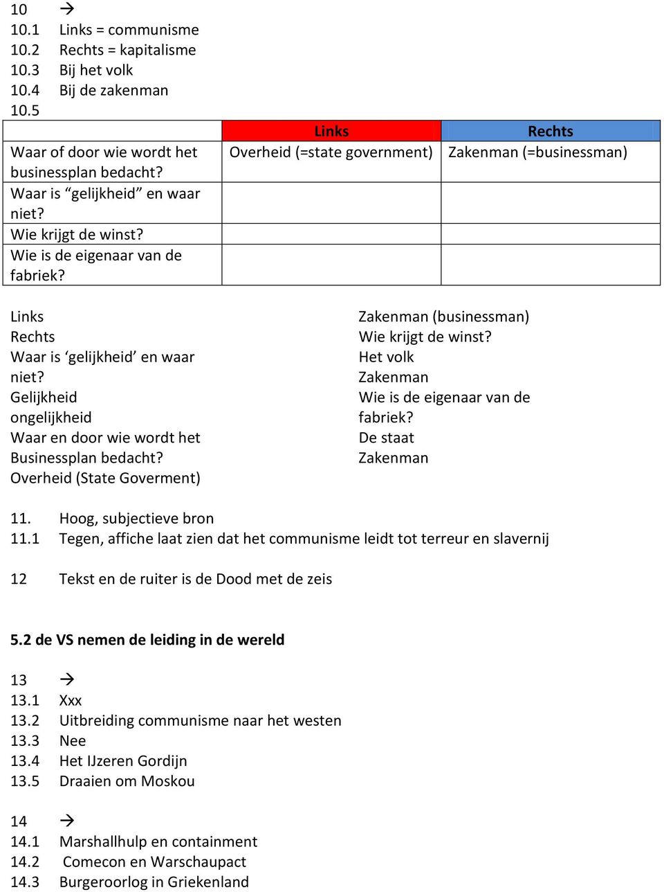 Gelijkheid ongelijkheid Waar en door wie wordt het Businessplan bedacht? Overheid (State Goverment) Zakenman (businessman) Wie krijgt de winst? Het volk Zakenman Wie is de eigenaar van de fabriek?