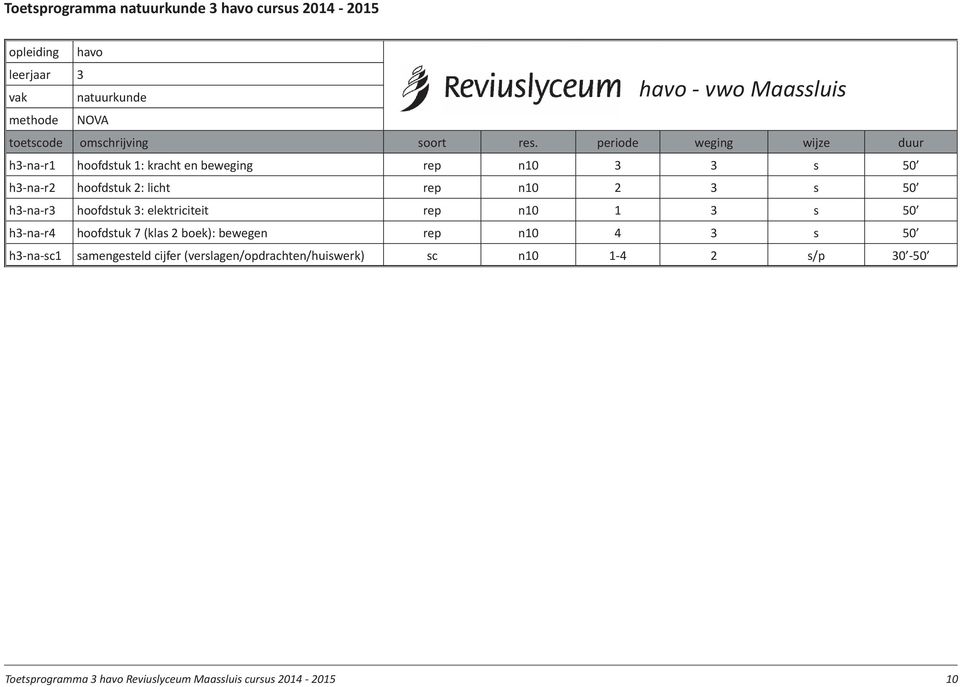 50 h3-na-r3 hoofdstuk 3: elektriciteit rep n10 1 3 s 50 h3-na-r4 hoofdstuk 7 (klas 2 boek): bewegen rep n10 4 3 s 50 h3-na-sc1