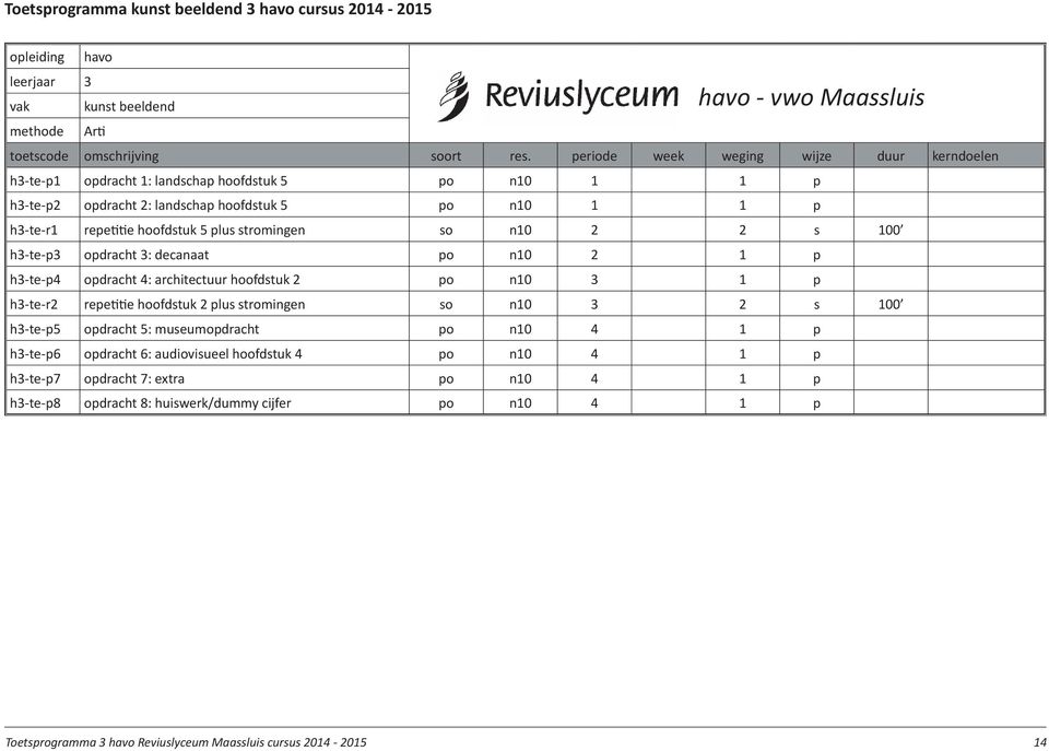 stromingen so n10 2 2 s 100 h3-te-p3 opdracht 3: decanaat po n10 2 1 p h3-te-p4 opdracht 4: architectuur hoofdstuk 2 po n10 3 1 p h3-te-r2 repetitie hoofdstuk 2 plus stromingen so n10 3 2 s