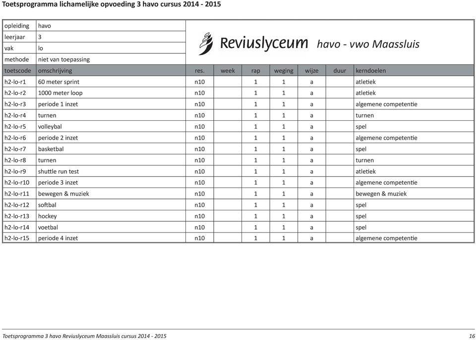 n10 1 1 a turnen h2-lo-r5 volleybal n10 1 1 a spel h2-lo-r6 periode 2 inzet n10 1 1 a algemene competentie h2-lo-r7 basketbal n10 1 1 a spel h2-lo-r8 turnen n10 1 1 a turnen h2-lo-r9 shuttle run test