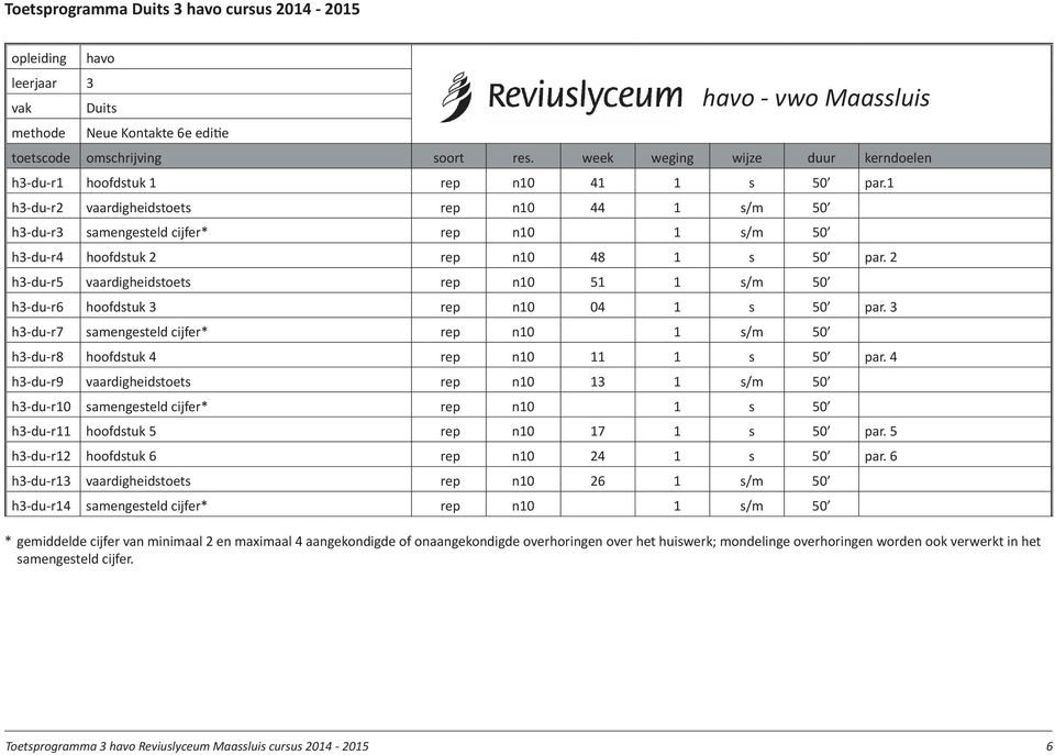1 h3-du-r2 vaardigheidstoets rep n10 44 1 s/m 50 h3-du-r3 samengesteld cijfer* rep n10 1 s/m 50 h3-du-r4 hoofdstuk 2 rep n10 48 1 s 50 par.