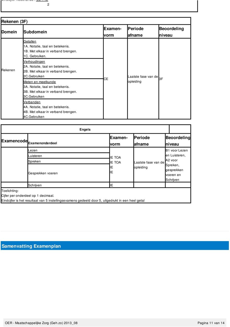 Gebruiken CE Laatste fase van de 3F Verbanden 4A. Notatie, taal en betekenis. 4B. Met elkaar in verband brengen. 4C.