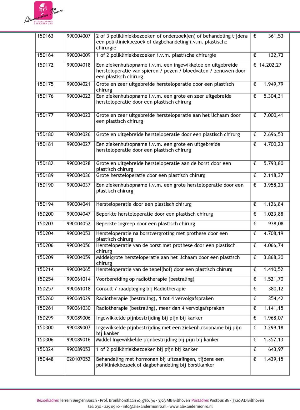 Een ziekenhuisopname i.v.m. een grote en zeer uitgebreide hersteloperatie door een 15D177 990004023 Grote en zeer uitgebreide hersteloperatie aan het lichaam door een 14.202,27 1.949,79 5.304,31 7.