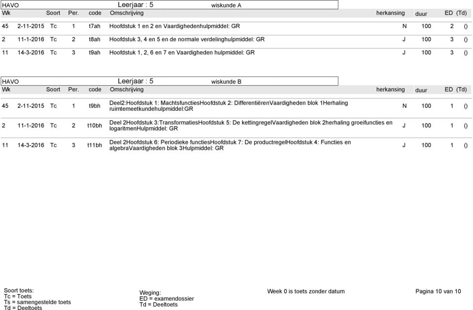 MachtsfunctiesHoofdstuk 2: DifferentiërenVaardigheden blok 1Herhaling ruimtemeetkundehulpmiddel:gr Deel 2Hoofdstuk 3:TransformatiesHoofdstuk 5: De kettingregelvaardigheden blok 2herhaling