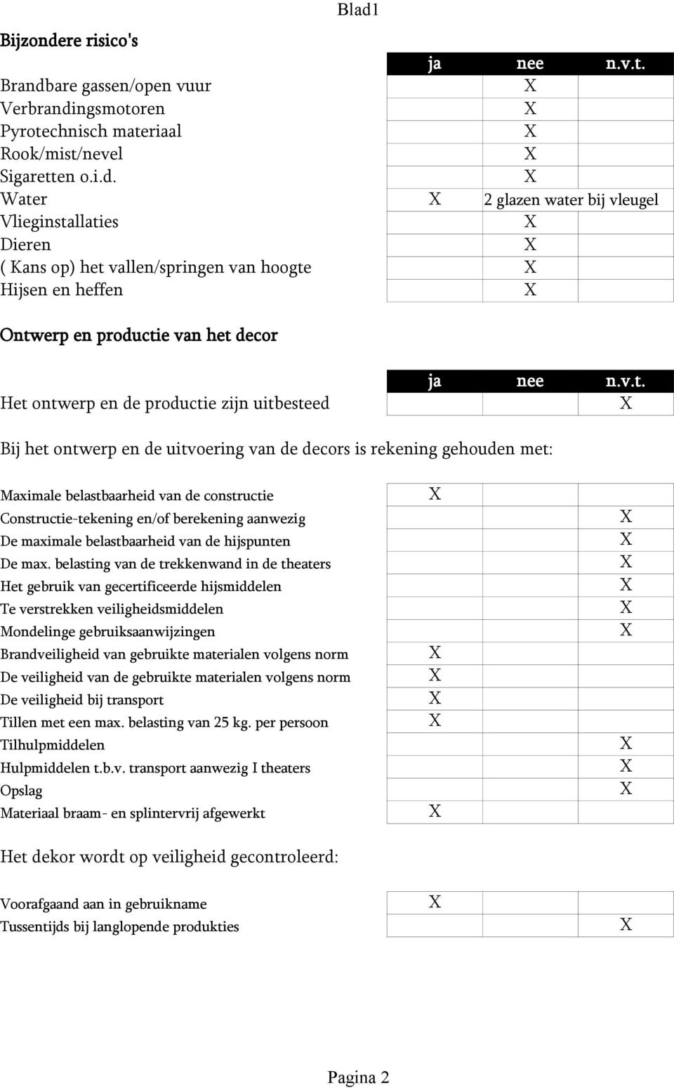 are gassen/open vuur Verbrandi