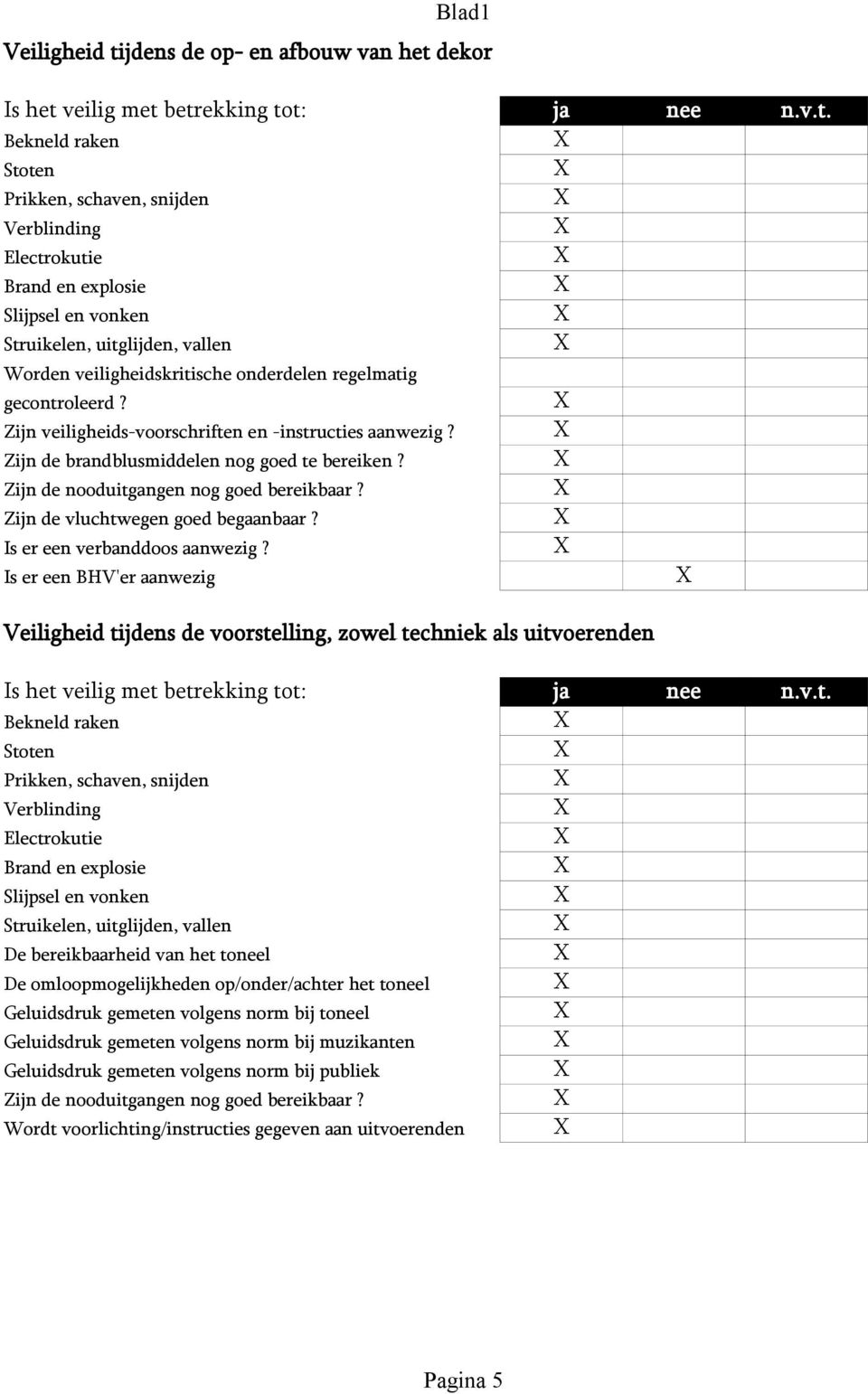 Zijn de brandblusmiddelen nog goed te bereiken? Zijn de nooduitgangen nog goed bereikbaar? Zijn de vluchtwegen goed begaanbaar? Is er een verbanddoos aanwezig?