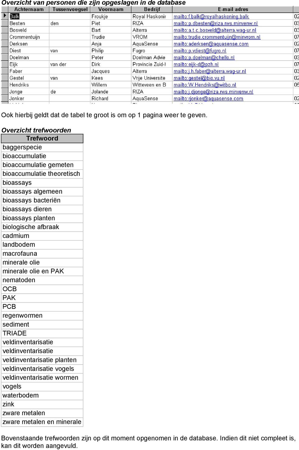 planten biologische afbraak cadmium landbodem macrofauna minerale olie minerale olie en PAK nematoden OCB PAK PCB regenwormen sediment TRIADE veldinventarisatie veldinventarisatie