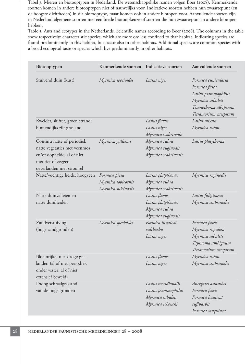 Aanvullende soorten zijn in Nederland algemene soorten met een brede biotoopkeuze of soorten die hun zwaartepunt in andere biotopen hebben. Table 3. Ants and ecotypes in the Netherlands.