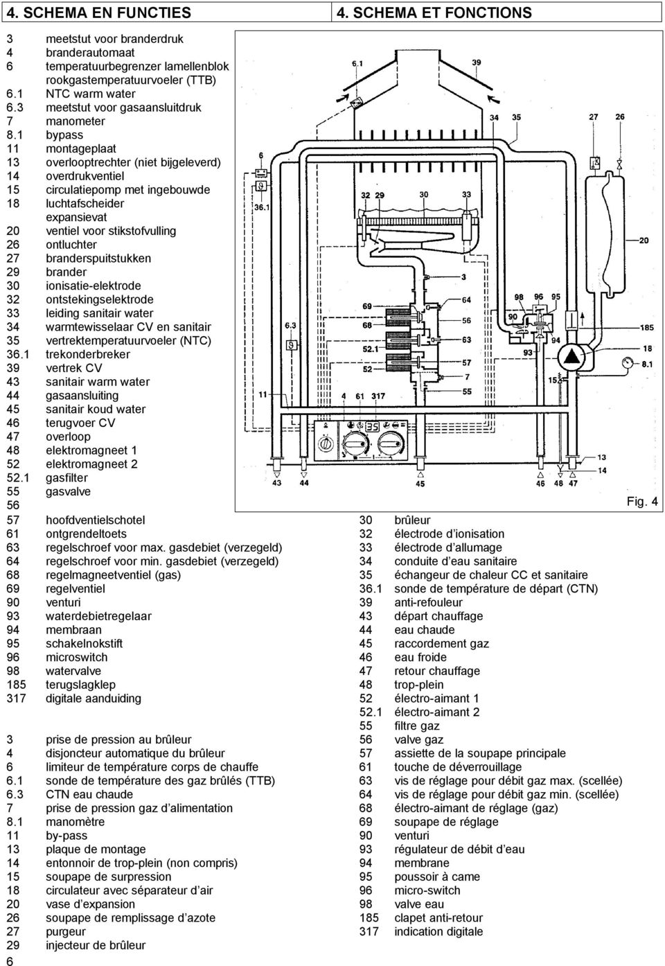 1 11 13 14 15 18 20 26 27 29 6 meetstut voor branderdruk branderautomaat temperatuurbegrenzer lamellenblok rookgastemperatuurvoeler (TTB) NTC warm water meetstut voor gasaansluitdruk manometer bypass