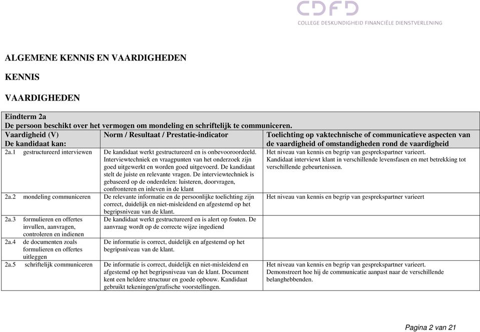 1 gestructureerd interviewen De kandidaat werkt gestructureerd en is onbevooroordeeld. Interviewtechniek en vraagpunten van het onderzoek zijn goed uitgewerkt en worden goed uitgevoerd.