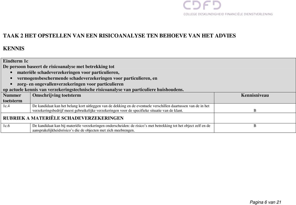 huishoudens. Nummer Omschrijving toetsterm toetsterm 1c.