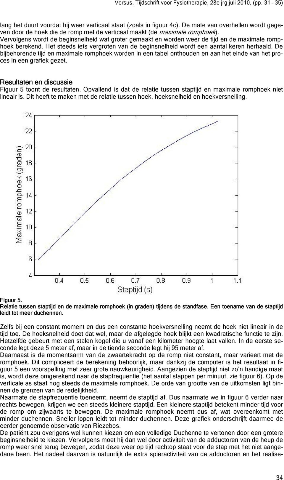 De bijbehorende tijd en maximale romphoek worden in een tabel onthouden en aan het einde van het proces in een grafiek gezet. Resultaten en discussie Figuur 5 toont de resultaten.
