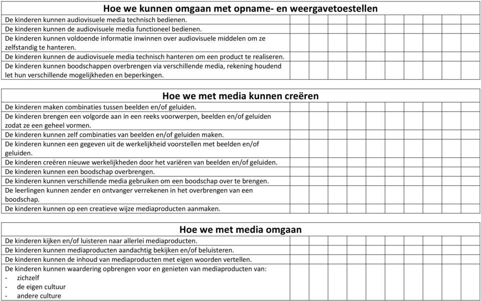 De kinderen kunnen boodschappen overbrengen via verschillende media, rekening houdend let hun verschillende mogelijkheden en beperkingen.