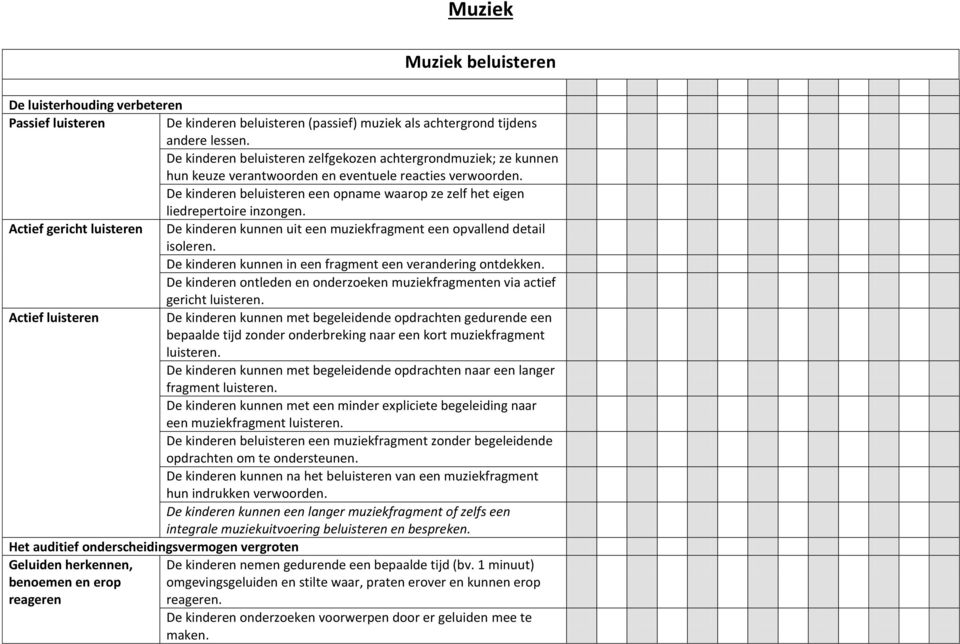 De kinderen beluisteren een opname waarop ze zelf het eigen liedrepertoire inzongen. Actief gericht luisteren De kinderen kunnen uit een muziekfragment een opvallend detail isoleren.