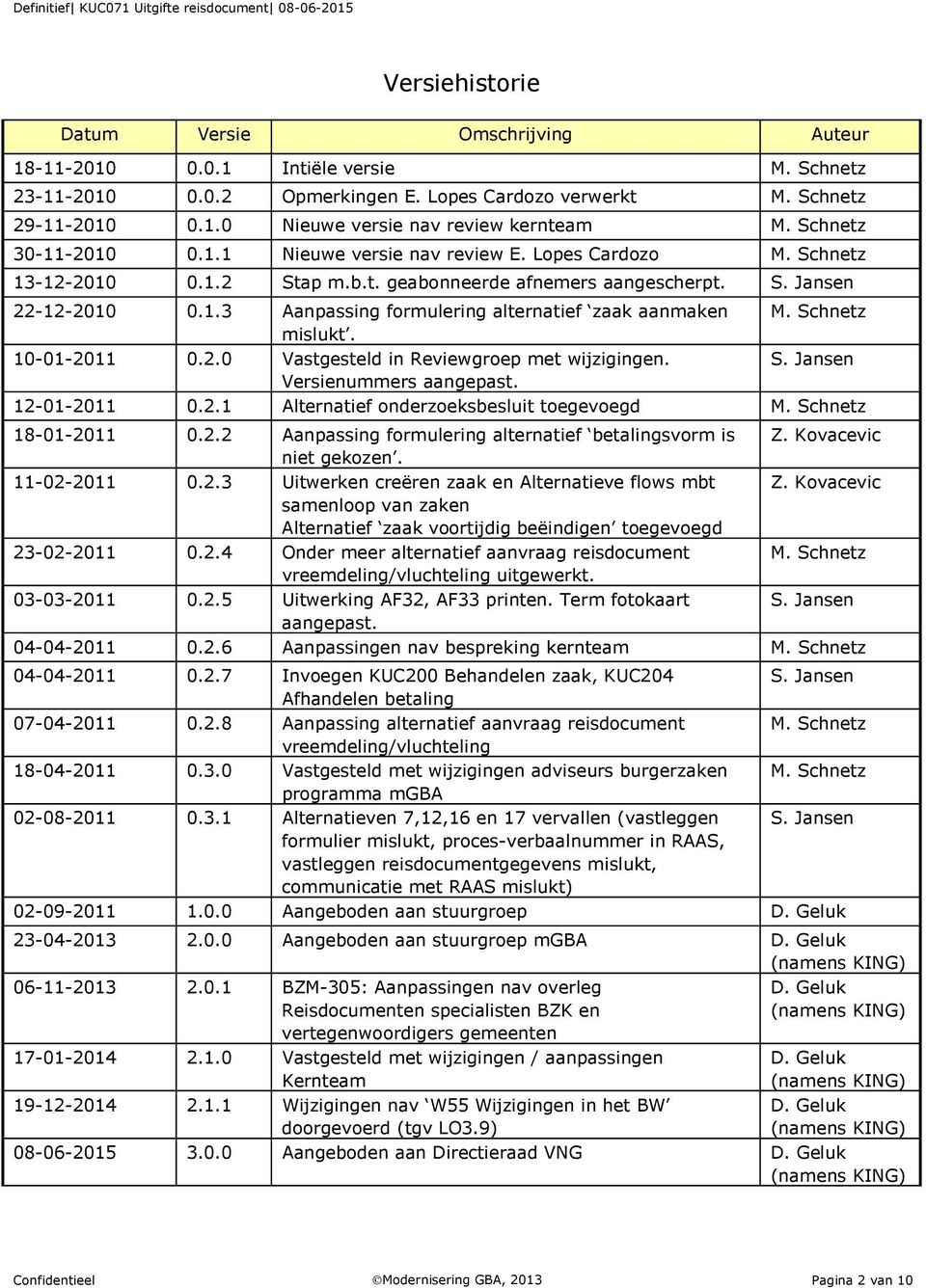 Schnetz mislukt. 10-01-2011 0.2.0 Vastgesteld in Reviewgroep met wijzigingen. S. Jansen Versienummers aangepast. 12-01-2011 0.2.1 Alternatief onderzoeksbesluit toegevoegd M. Schnetz 18-01-2011 0.2.2 Aanpassing formulering alternatief betalingsvorm is Z.