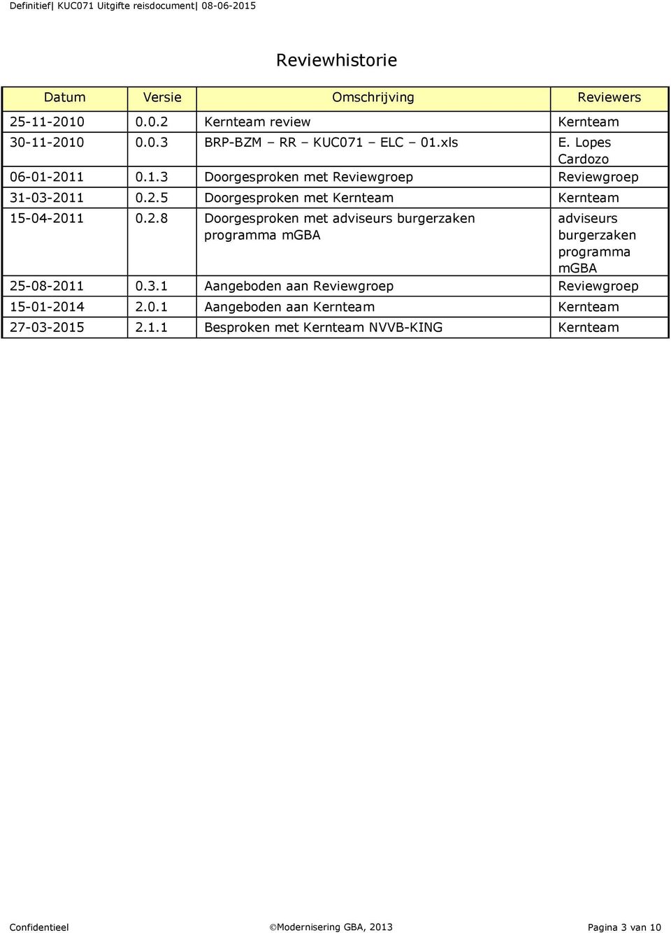 3.1 Aangeboden aan Reviewgroep Reviewgroep 15-01-2014 2.0.1 Aangeboden aan Kernteam Kernteam 27-03-2015 2.1.1 Besproken met Kernteam NVVB-KING Kernteam Confidentieel Modernisering GBA, 2013 Pagina 3 van 10