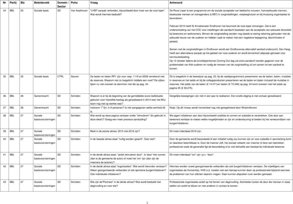 organisaties te bevorderen. Februari 2015 heeft St Annaklooster Eindhoven het keurmerk de roze loper ontvangen.