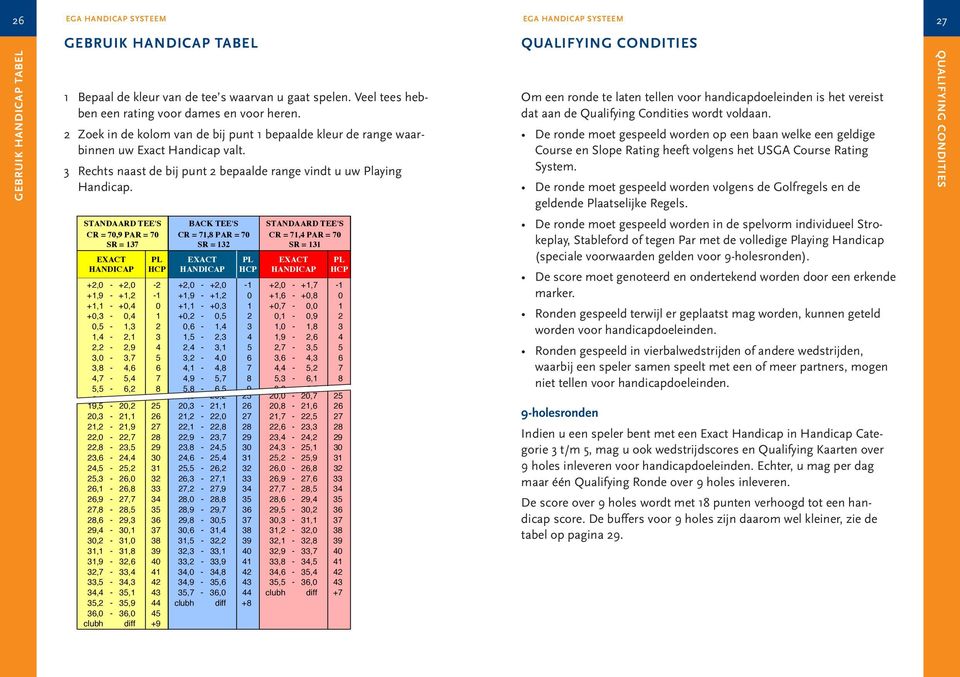 +2,0 - +2,0-2 2 Zoek +1,9 in - +1,2 de kolom -1 van +1,9de - +1,2 bij punt 0 1 bepaalde +1,6 - +0,8kleur 0 de range waarbinnen uw Exact Handicap +1,1 - +0,4 0 +1,1 - +0,3 1 valt.