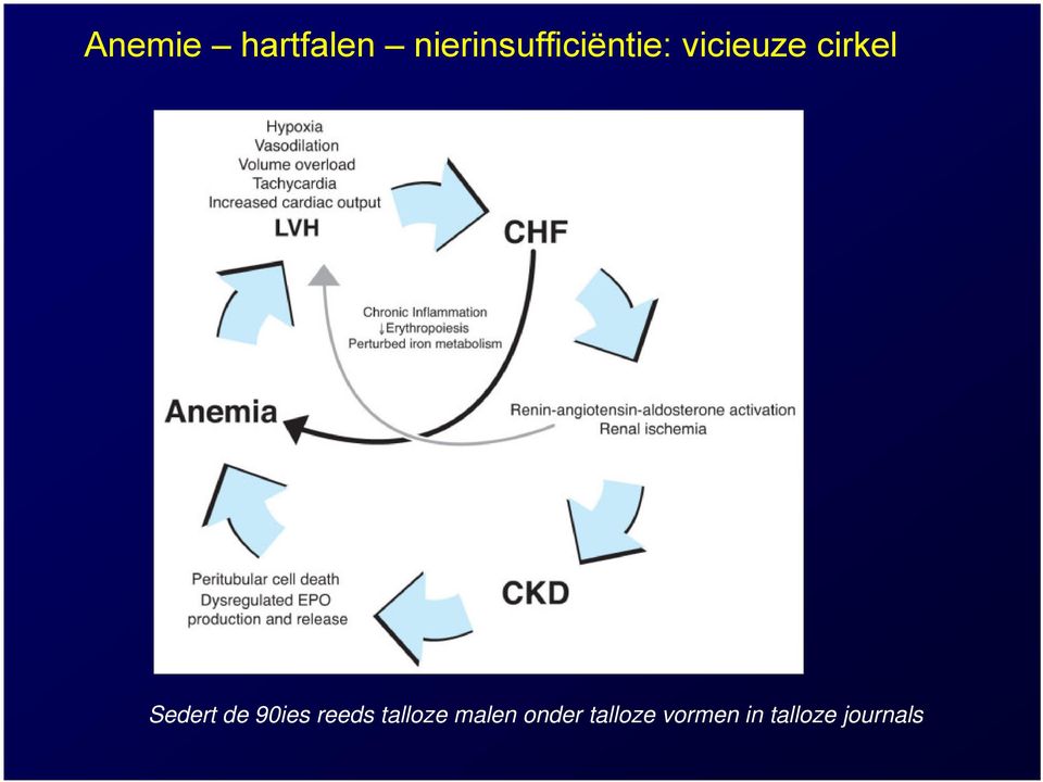 cirkel Sedert de 90ies reeds