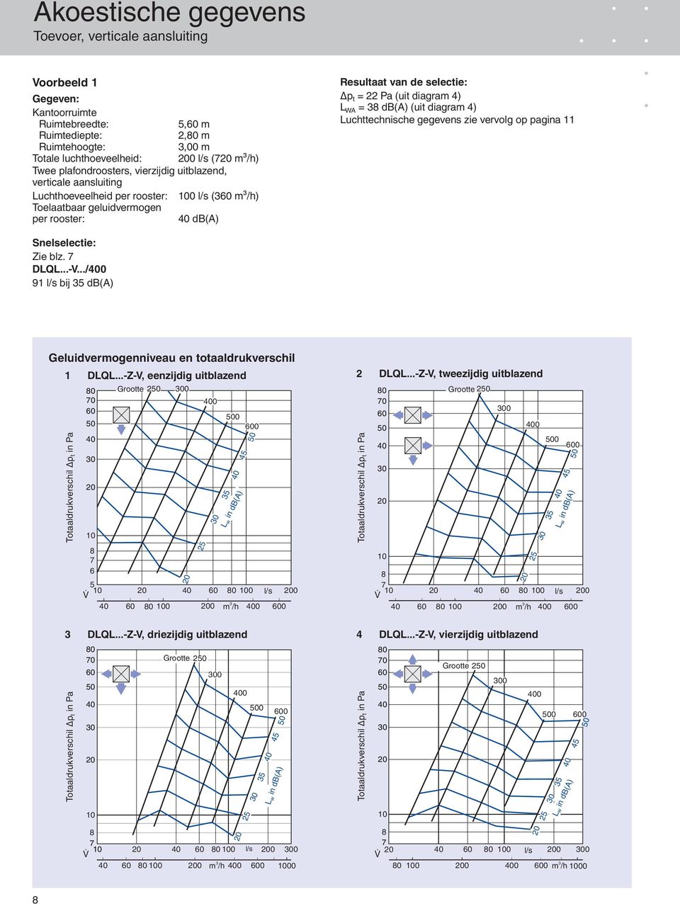 diagram 4) L WA = db(a) (uit diagram 4) Luchttechnische gegevens zie vervolg op pagina 11 Snelselectie: Zie blz. DLQL...-.../0 91 l/s bij 5 db(a) Geluidvermogenniveau en totaaldrukverschil 1 DLQL.