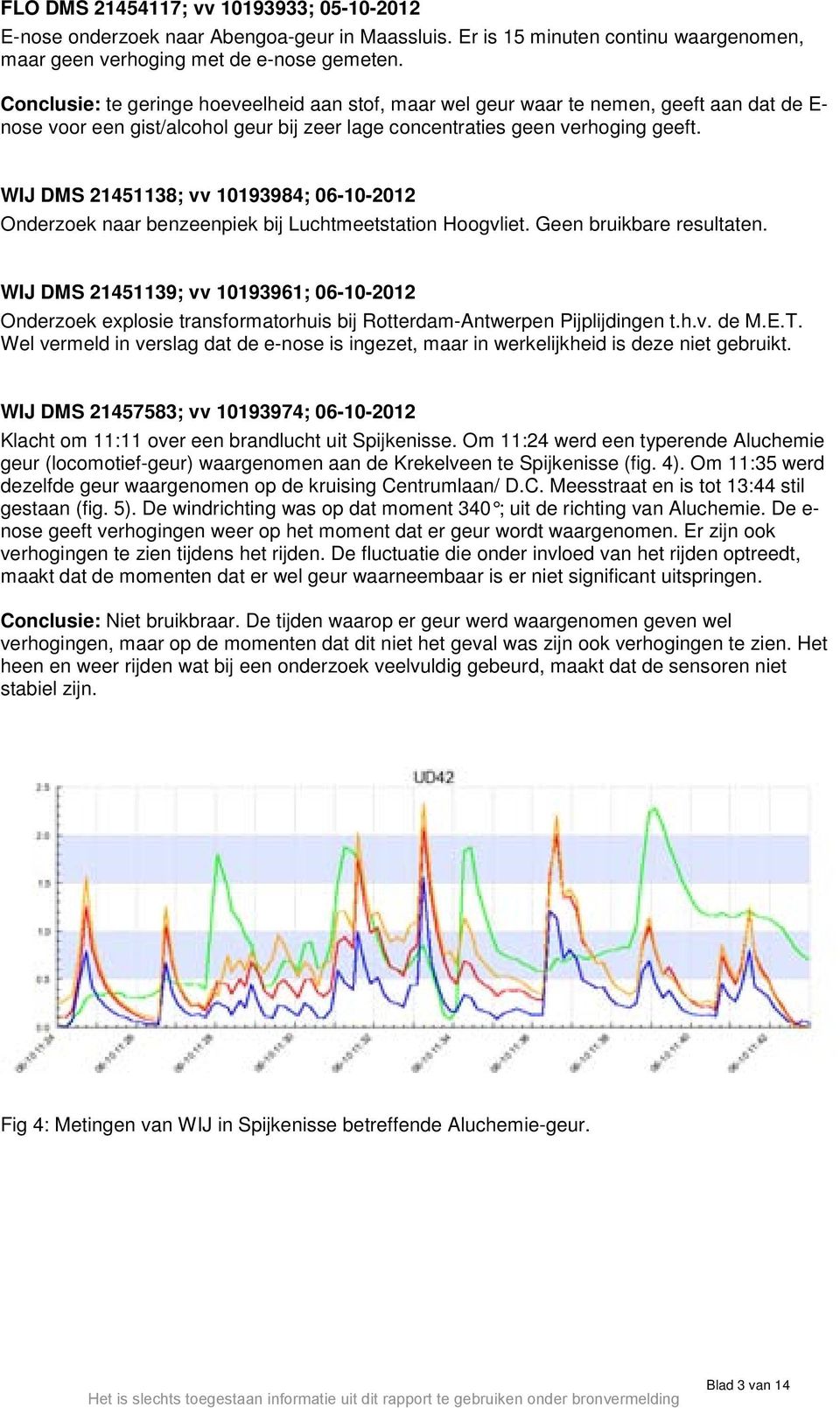 WIJ DMS 21451138; vv 10193984; 06-10-2012 Onderzoek naar benzeenpiek bij Luchtmeetstation Hoogvliet. Geen bruikbare resultaten.