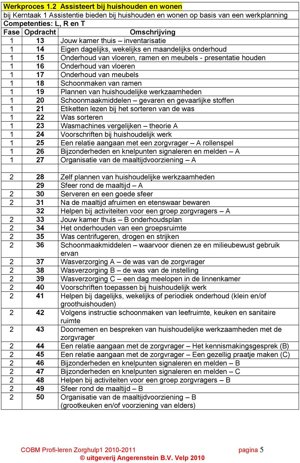 inventarisatie 1 14 Eigen dagelijks, wekelijks en maandelijks onderhoud 1 15 Onderhoud van vloeren, ramen en meubels - presentatie houden 1 16 Onderhoud van vloeren 1 17 Onderhoud van meubels 1 18