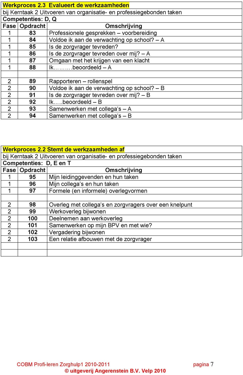 ik aan de verwachting op school? A 1 85 Is de zorgvrager tevreden? 1 86 Is de zorgvrager tevreden over mij? A 1 87 Omgaan met het krijgen van een klacht 1 88 Ik.