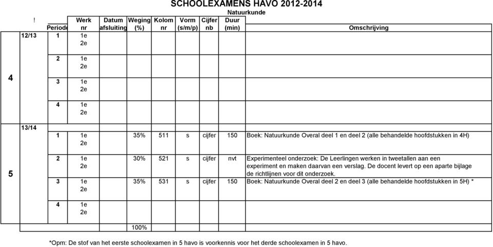 verslag. De docent levert op een aparte bijlage de richtlijnen voor dit onderzoek.