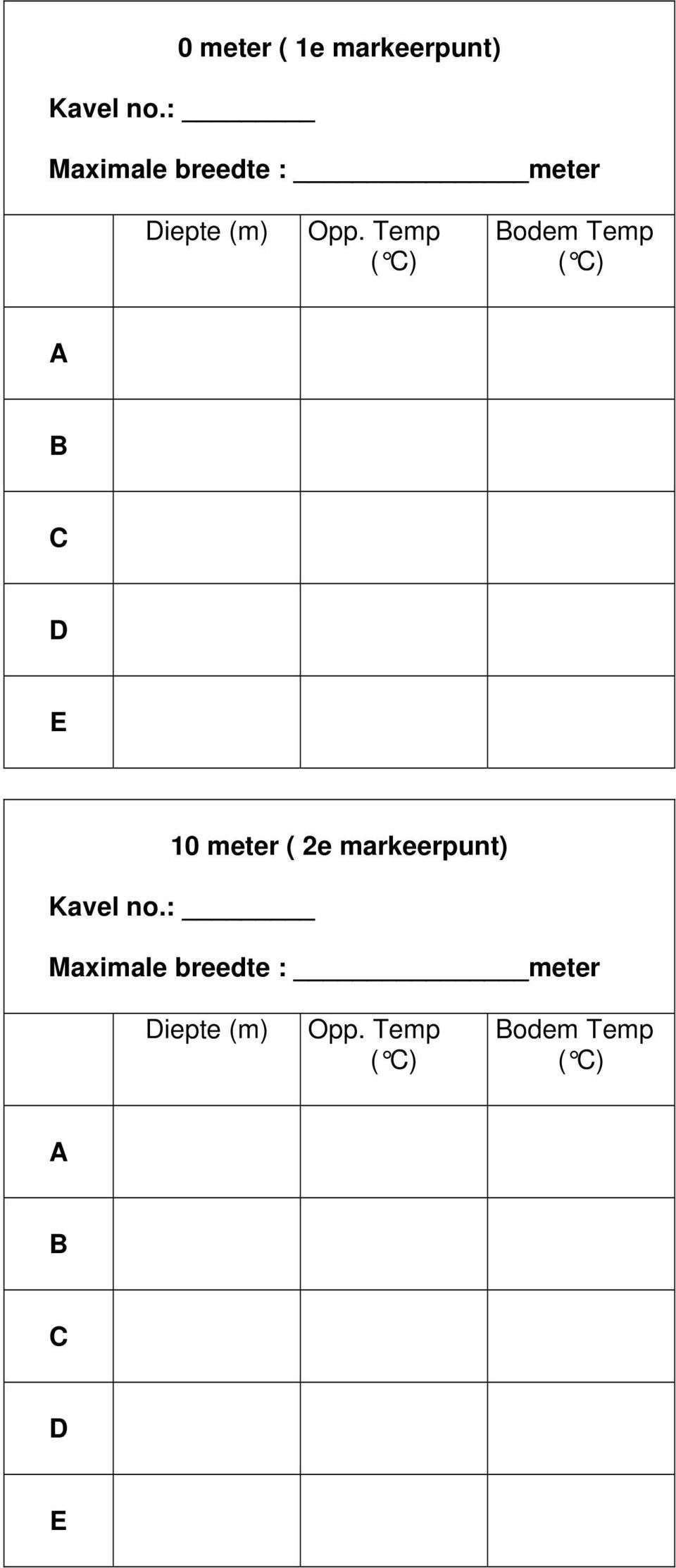 Temp Bodem Temp A B C D E 10 meter ( 2e