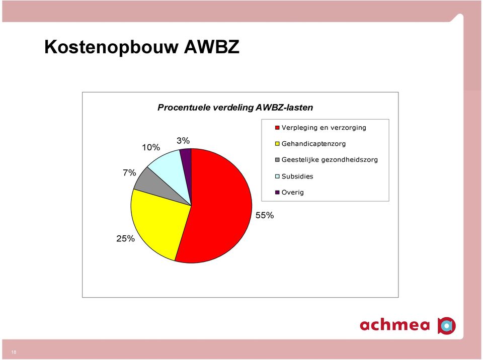 verzorging Gehandicaptenzorg