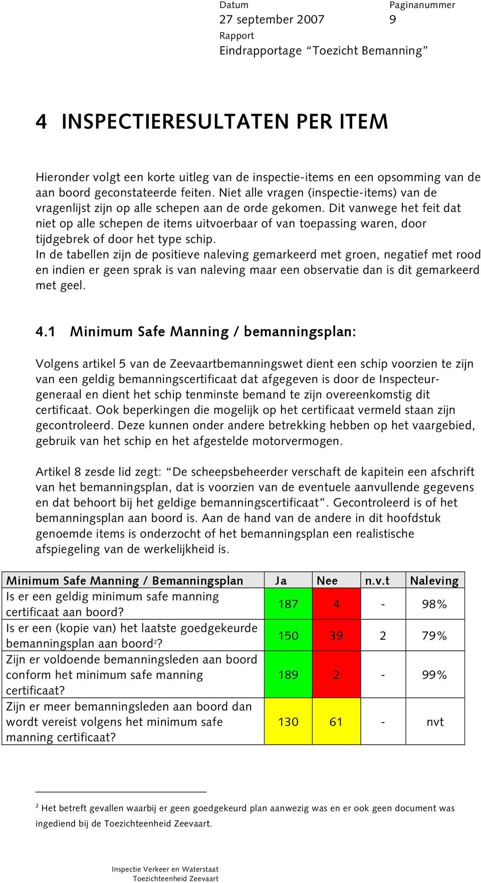 Dit vanwege het feit dat niet op alle schepen de items uitvoerbaar of van toepassing waren, door tijdgebrek of door het type schip.