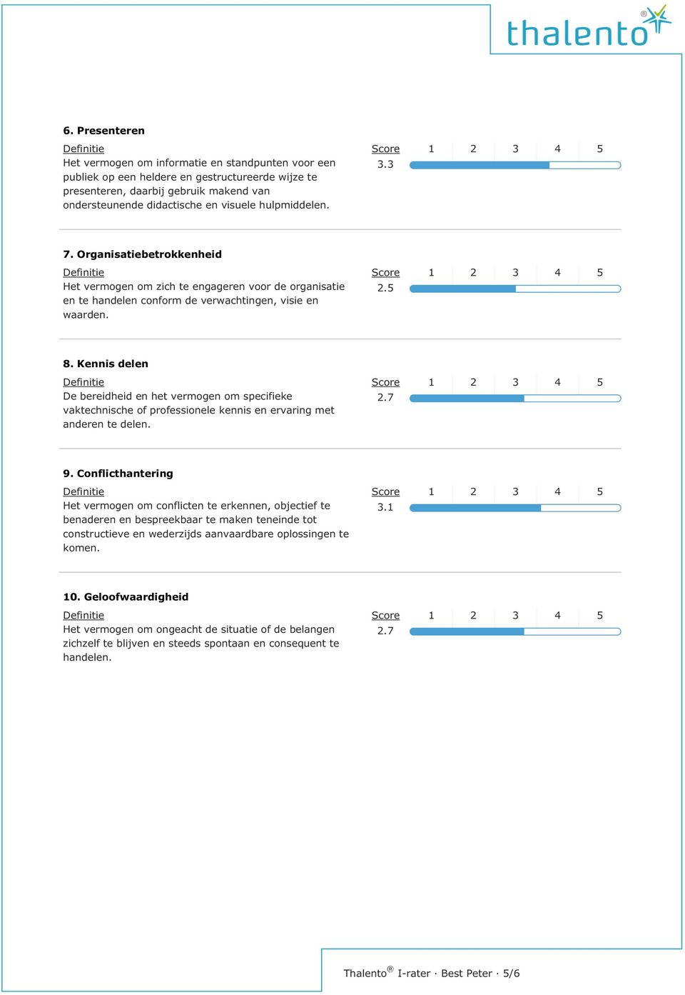 Kennis delen De bereidheid en het vermogen om specifieke vaktechnische of professionele kennis en ervaring met anderen te delen. 2.7 9.