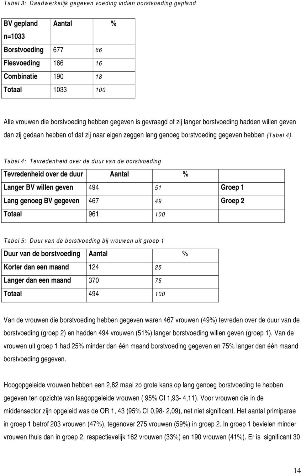 Tabel 4: Tevredenheid over de duur van de borstvoeding Tevredenheid over de duur Aantal % Langer BV willen geven 494 51 Groep 1 Lang genoeg BV gegeven 467 49 Groep 2 Totaal 961 100 Tabel 5: Duur van