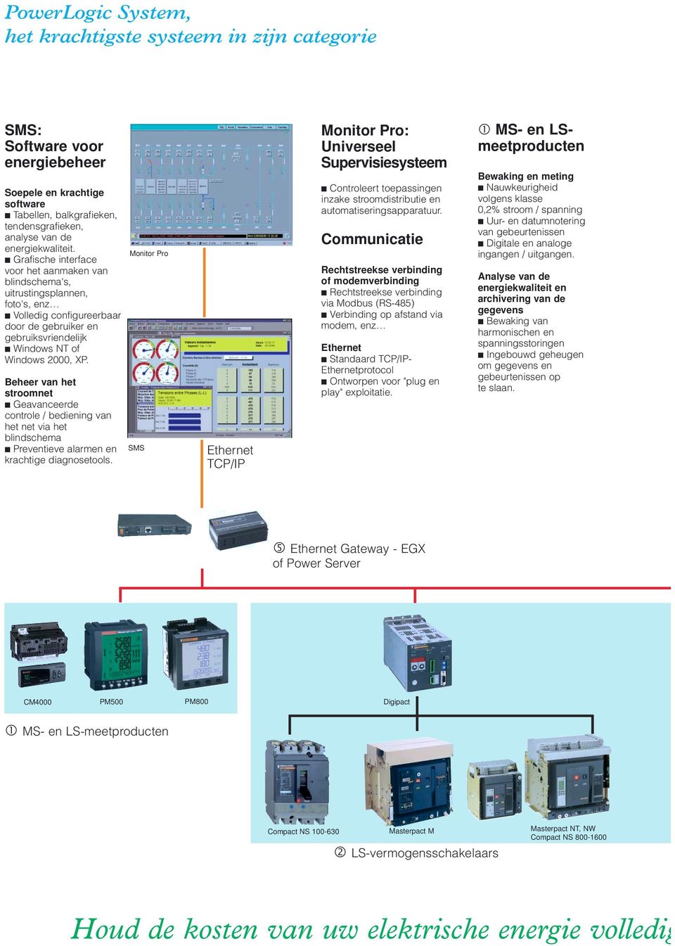 Beheer van het stroomnet Geavanceerde controle / bediening van het net via het blindschema Preventieve alarmen en krachtige diagnosetools.