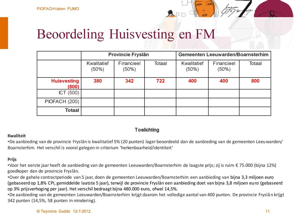 Het verschil is vooral gelegen in criterium herkenbaarheid/identiteit Prijs Voor het eerste jaar heeft de aanbieding van de gemeenten Leeuwarden/Boarnsterhim de laagste prijs; zij is ruim 75.