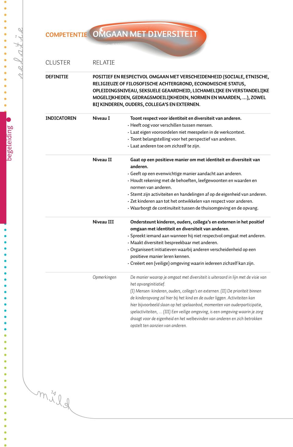 INDICATOREN Niveau I Toont respect voor identiteit en diversiteit van anderen. Heeft oog voor verschillen tussen mensen. Laat eigen vooroordelen niet meespelen in de werkcontext.