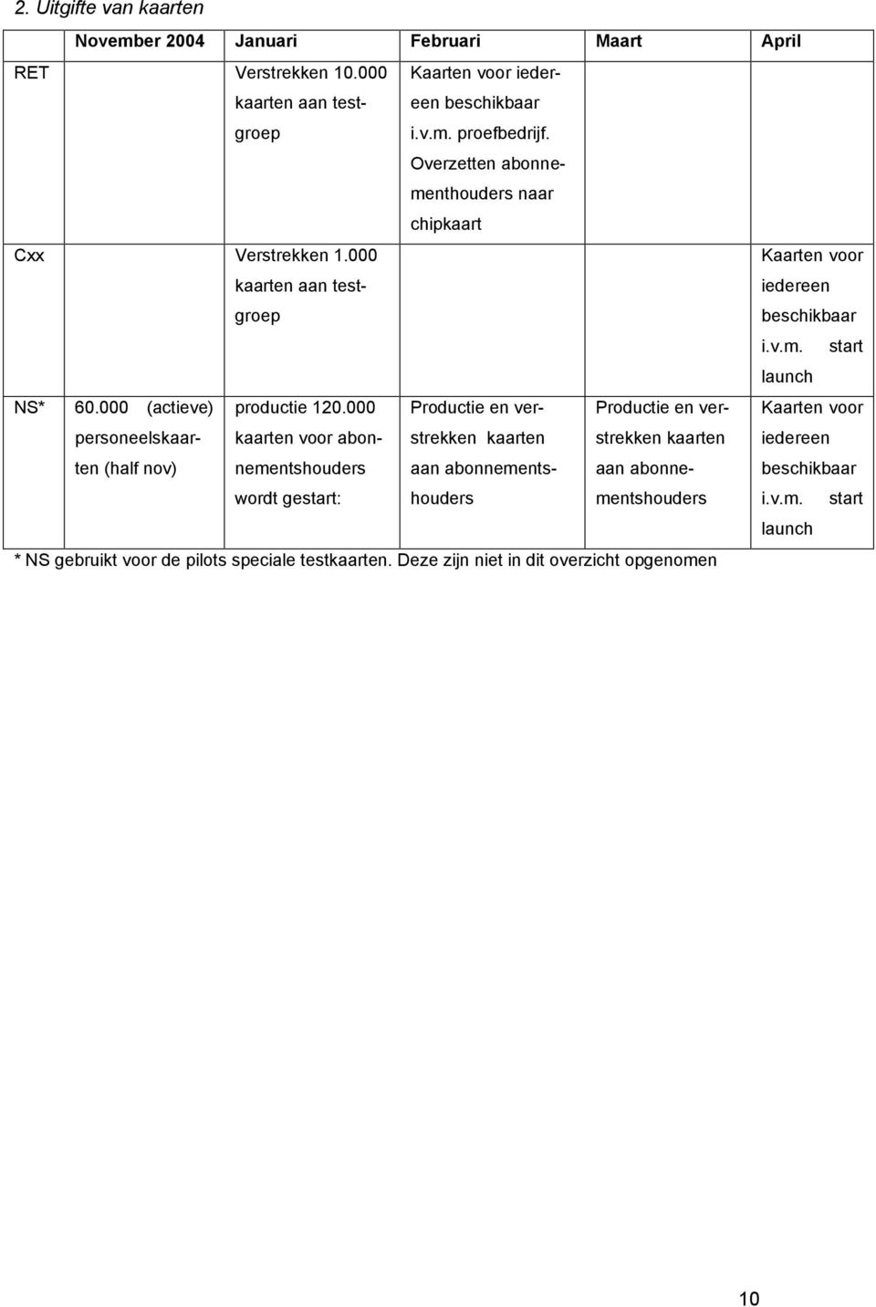 000 (actieve) personeelskaarten (half nov) productie 120.