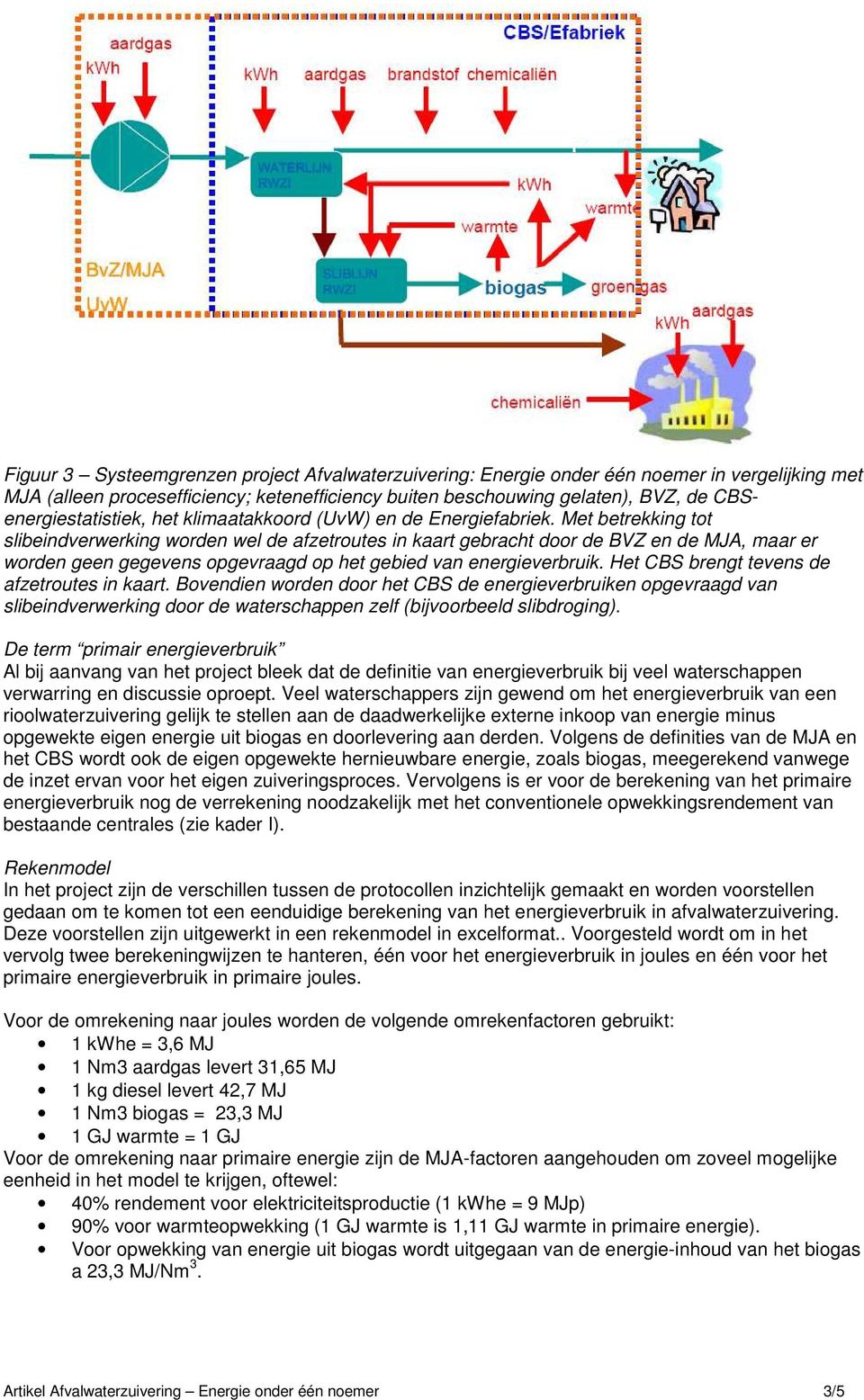 Met betrekking tot slibeindverwerking worden wel de afzetroutes in kaart gebracht door de BVZ en de MJA, maar er worden geen gegevens opgevraagd op het gebied van energieverbruik.