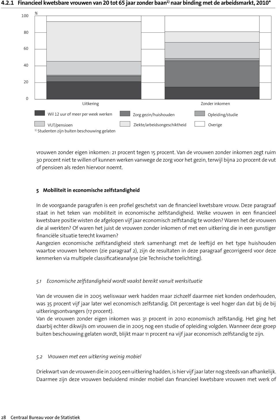 Van de vrouwen zonder inkomen zegt ruim 30 procent niet te willen of kunnen werken vanwege de zorg voor het gezin, terwijl bijna 20 procent de vut of pensioen als reden hiervoor noemt.