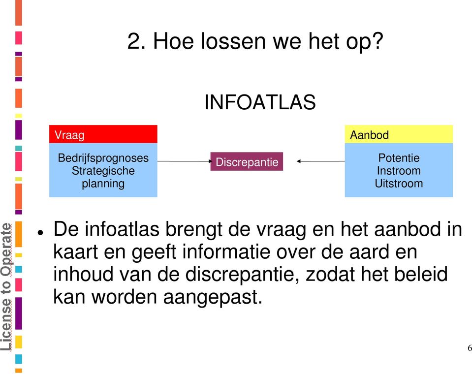 Aanbod Potentie Instroom Uitstroom De infoatlas brengt de vraag en het