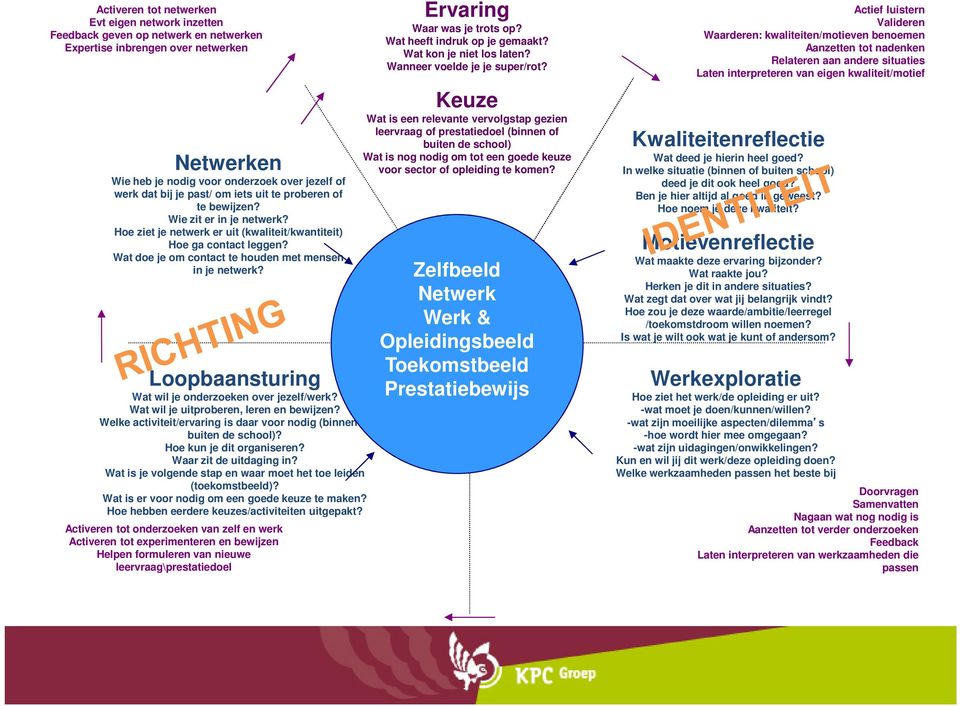 Wat doe je om contact te houden met mensen in je netwerk? Loopbaansturing Wat wil je onderzoeken over jezelf/werk? Wat wil je uitproberen, leren en bewijzen?