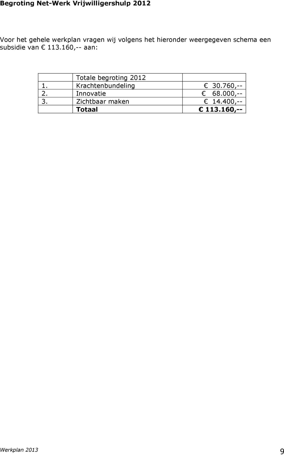 113.160,-- aan: Totale begroting 2012 1. Krachtenbundeling 30.