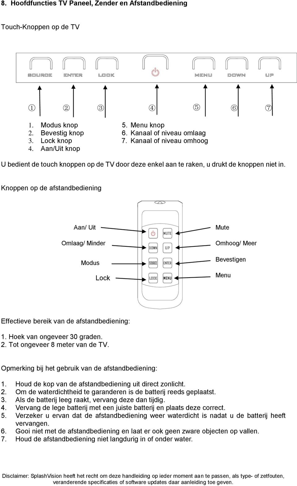 Knoppen op de afstandbediening Aan/ Uit Omlaag/ Minder Modus Lock Mute Omhoog/ Meer Bevestigen Menu Effectieve bereik van de afstandbediening: 1. Hoek van ongeveer 30 graden. 2.