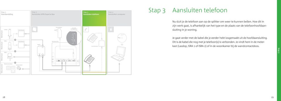 2 zijn werk gaat, is afhankelijk van het type en de plaats van de telefoonhodaansluiting in je woning. Je gaat verder met de kabel die je eerder hebt losgemaakt uit de hodaansluiting.